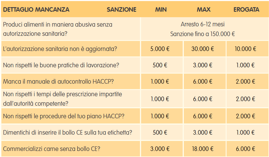 haccp-controlli alimentari-istruzioni-andrea-gazzetta